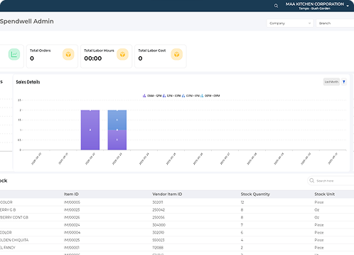 Analytics-Reports-major-point-2