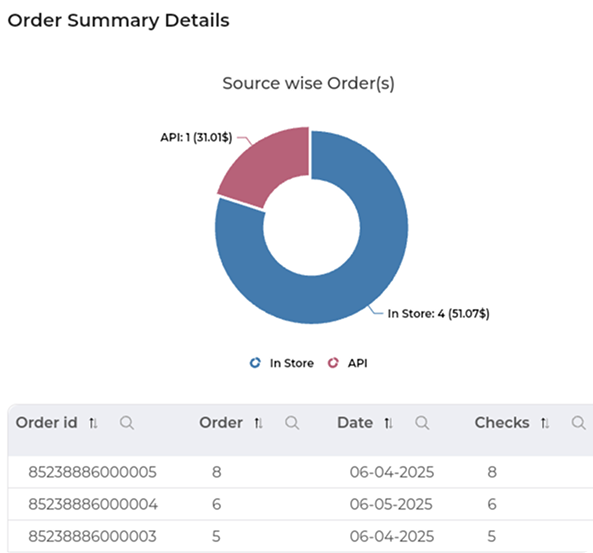 Order-Overview-Dashboard