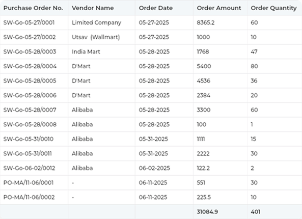 Purchase-Vendor-Analytics