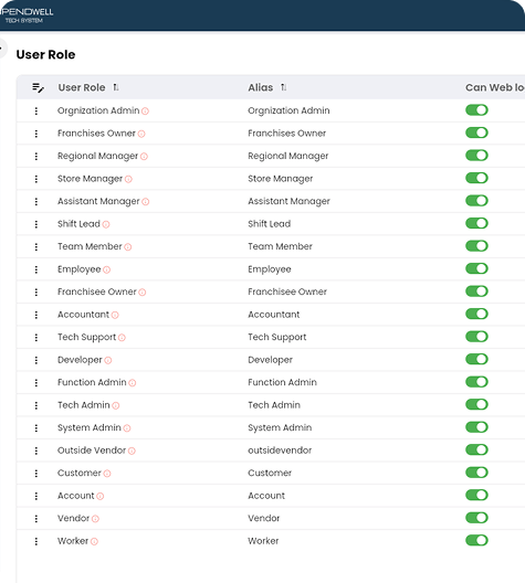 Secure-Access-Permissions