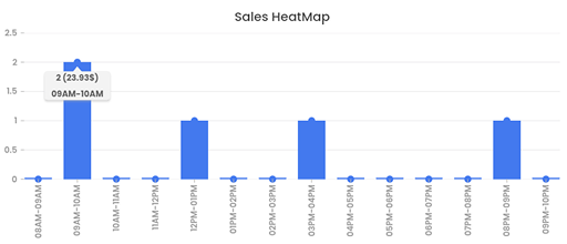 floated-Order-Overview-Dashboard