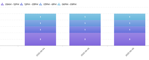 floated-Purchase-Vendor-Analytics