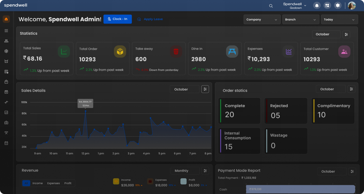 Dashboard Preview