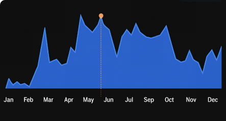 Dashboard Interface